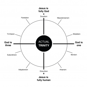 The Trinity Is a Mystery, But What We Believe about It Should Not Be ...