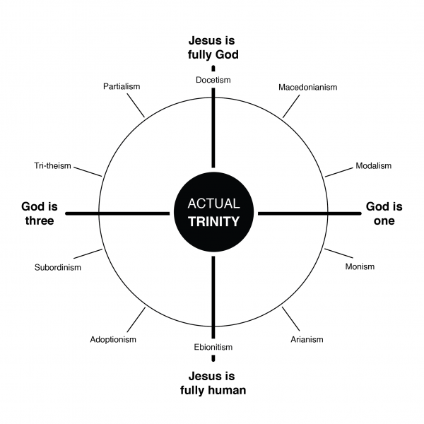 What is the Trinity in Christianity? - Christian Introvert